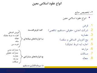 .1
‫ﻗﺮض‬
.2
‫ﺷﺮﮐﺖ‬
)
‫ﺗﻨﺎﻗﺼﯽ‬ ،‫ﻣﺴﺘﻘﯿﻢ‬ ،‫ﺣﻘﻮﻗﯽ‬ ،‫ﻣﺪﻧﯽ‬
(
.3
‫ﻣﻀﺎرﺑﻪ‬
.4
‫ﺑﯿﻊ‬
)
‫ﺳﻠﻒ‬ ‫و‬ ‫اﻗﺴﺎﻃﯽ‬ ‫ﻓﺮوش‬
(
.5
‫اﺟﺎره‬
)...