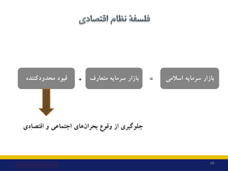 48
‫ﻣﺘﻌﺎرف‬ ‫ﺳﺮﻣﺎﯾﻪ‬ ‫ﺑﺎزار‬
‫ﻗﯿﻮد‬
‫ﻣﺤﺪودﮐﻨﻨﺪه‬ ‫اﺳﻼﻣﯽ‬ ‫ﺳﺮﻣﺎﯾﻪ‬ ‫ﺑﺎزار‬
=
+
‫وﻗﻮع‬ ‫از‬ ‫ﺟﻠﻮﮔﯿﺮي‬
‫ﻫﺎي‬‫ﺑﺤﺮان‬
‫اﻗﺘﺼﺎدي‬...