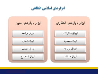 ‫ﻣﻌﯿﻦ‬ ‫ﺑﺎزدﻫﯽ‬ ‫ﺑﺎ‬ ‫اﺑﺰار‬
‫ﻣﺮاﺑﺤﻪ‬ ‫اوراق‬
‫اﺟﺎره‬ ‫اوراق‬
‫ﻣﻨﻔﻌﺖ‬ ‫اوراق‬
‫اﺳﺘﺼﻨﺎع‬ ‫اوراق‬
‫اﻧﺘﻈﺎري‬ ‫ﺑﺎزدﻫﯽ‬ ‫ﺑﺎ‬ ‫ا...