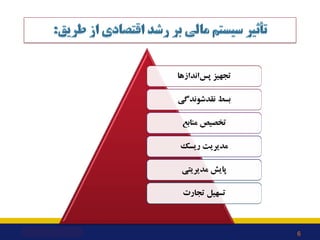 ‫اﻧﺪازﻫﺎ‬‫ﭘﺲ‬ ‫ﺗﺠﻬﯿﺰ‬
‫ﻧﻘﺪﺷﻮﻧﺪﮔﯽ‬ ‫ﺑﺴﻂ‬
‫ﻣﻨﺎﺑﻊ‬ ‫ﺗﺨﺼﯿﺺ‬
‫رﯾﺴﮏ‬ ‫ﻣﺪﯾﺮﯾﺖ‬
‫ﻣﺪﯾﺮﯾﺘﯽ‬ ‫ﭘﺎﯾﺶ‬
‫ﺗﺠﺎرت‬ ‫ﺗﺴﻬﯿﻞ‬
6
 