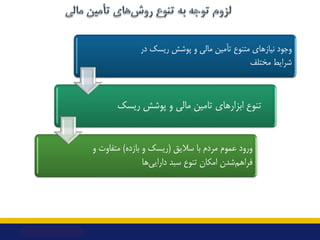 ‫ﻣﺘﻨﻮع‬ ‫ﻧﯿﺎزﻫﺎي‬ ‫وﺟﻮد‬
‫ﺗﺄﻣﯿﻦ‬
‫در‬ ‫رﯾﺴﮏ‬ ‫ﭘﻮﺷﺶ‬ ‫و‬ ‫ﻣﺎﻟﯽ‬
‫ﻣﺨﺘﻠﻒ‬ ‫ﺷﺮاﯾﻂ‬
‫رﯾﺴﮏ‬ ‫ﭘﻮﺷﺶ‬ ‫و‬ ‫ﻣﺎﻟﯽ‬ ‫ﺗﺎﻣﯿﻦ‬ ‫اﺑﺰارﻫﺎي‬...