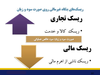 ‫ﺗﺠﺎري‬ ‫رﯾﺴﮏ‬
•
‫ﺧﺪﻣﺖ‬ ‫و‬ ‫ﮐﺎﻻ‬ ‫رﯾﺴﮏ‬
‫ﻣﺎﻟﯽ‬ ‫رﯾﺴﮏ‬
•
‫ﻣﺎﻟﯽ‬ ‫اﻫﺮم‬ ‫از‬ ‫ﻧﺎﺷﯽ‬ ‫رﯾﺴﮏ‬
91
 