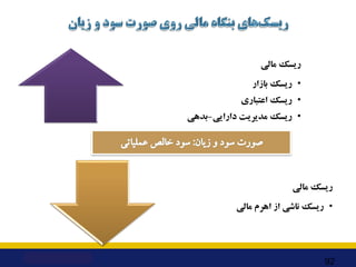 ‫ﻣﺎﻟﯽ‬ ‫رﯾﺴﮏ‬
•
‫ﺑﺎزار‬ ‫رﯾﺴﮏ‬
•
‫اﻋﺘﺒﺎري‬ ‫رﯾﺴﮏ‬
•
‫داراﯾﯽ‬ ‫ﻣﺪﯾﺮﯾﺖ‬ ‫رﯾﺴﮏ‬
-
‫ﺑﺪﻫﯽ‬
‫ﻣﺎﻟﯽ‬ ‫رﯾﺴﮏ‬
•
‫ﻣﺎﻟﯽ‬ ‫اﻫﺮم‬ ‫از‬ ‫...