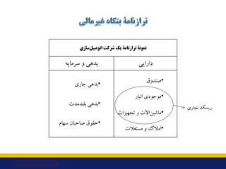 ‫ﺳﺎزي‬‫اﺗﻮﻣﺒﯿﻞ‬ ‫ﺷﺮﮐﺖ‬ ‫ﯾﮏ‬ ‫ﺗﺮازﻧﺎﻣﮥ‬ ‫ﻧﻤﻮﻧﮥ‬
‫ﺑﺪﻫﯽ‬
‫و‬
‫ﺳﺮﻣﺎﯾﻪ‬ ‫داراﯾﯽ‬
•
‫ﺟﺎري‬ ‫ﺑﺪﻫﯽ‬
•
‫ﺑﻠﻨﺪﻣﺪت‬ ‫ﺑﺪﻫﯽ‬
•
‫ﺣﻘﻮق‬
‫ﺳ...