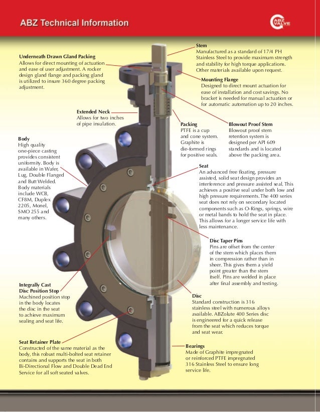 Double Offset High Performance Butterfly Valves