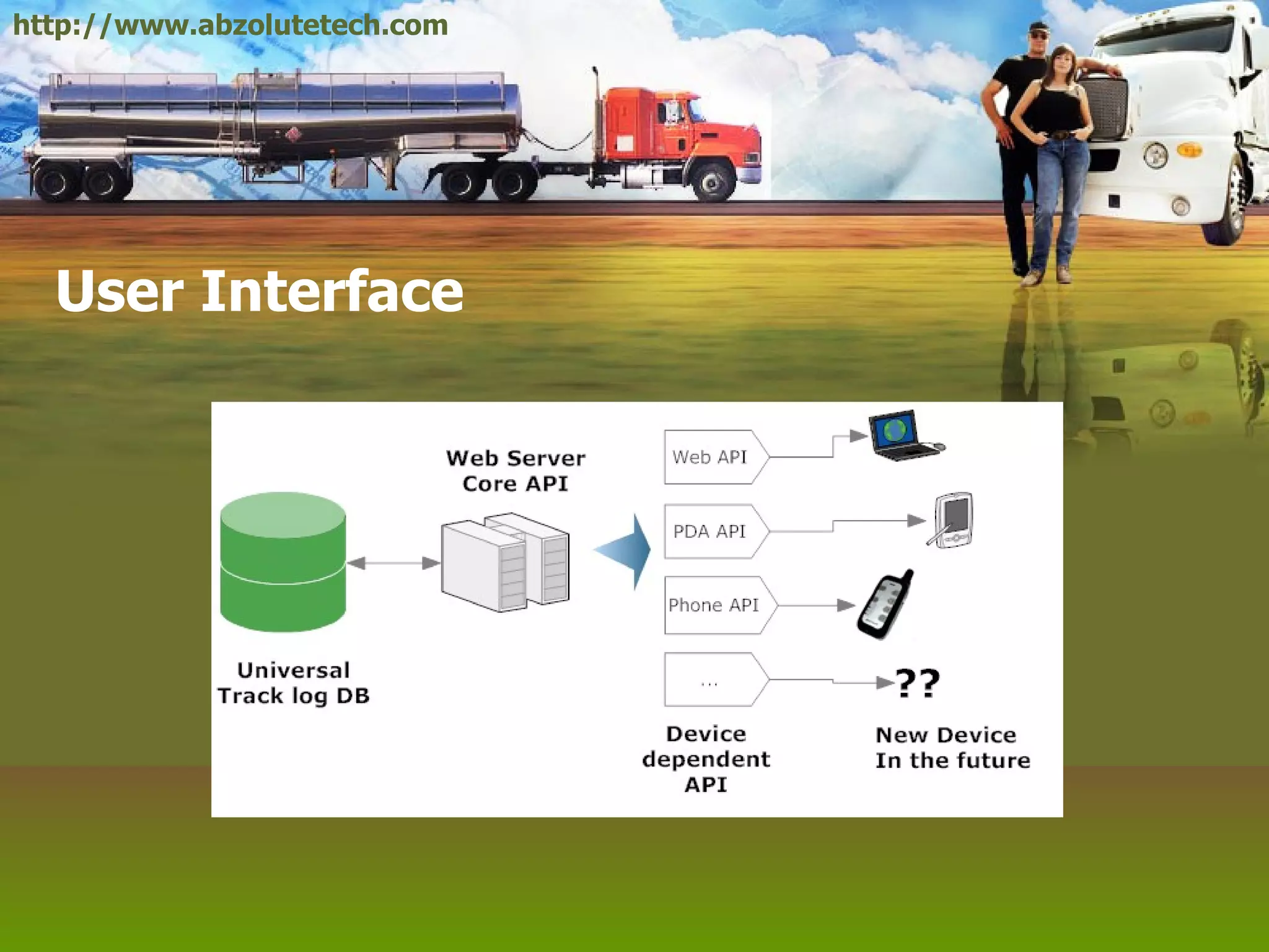 User Interface http://www.abzolutetech.com 