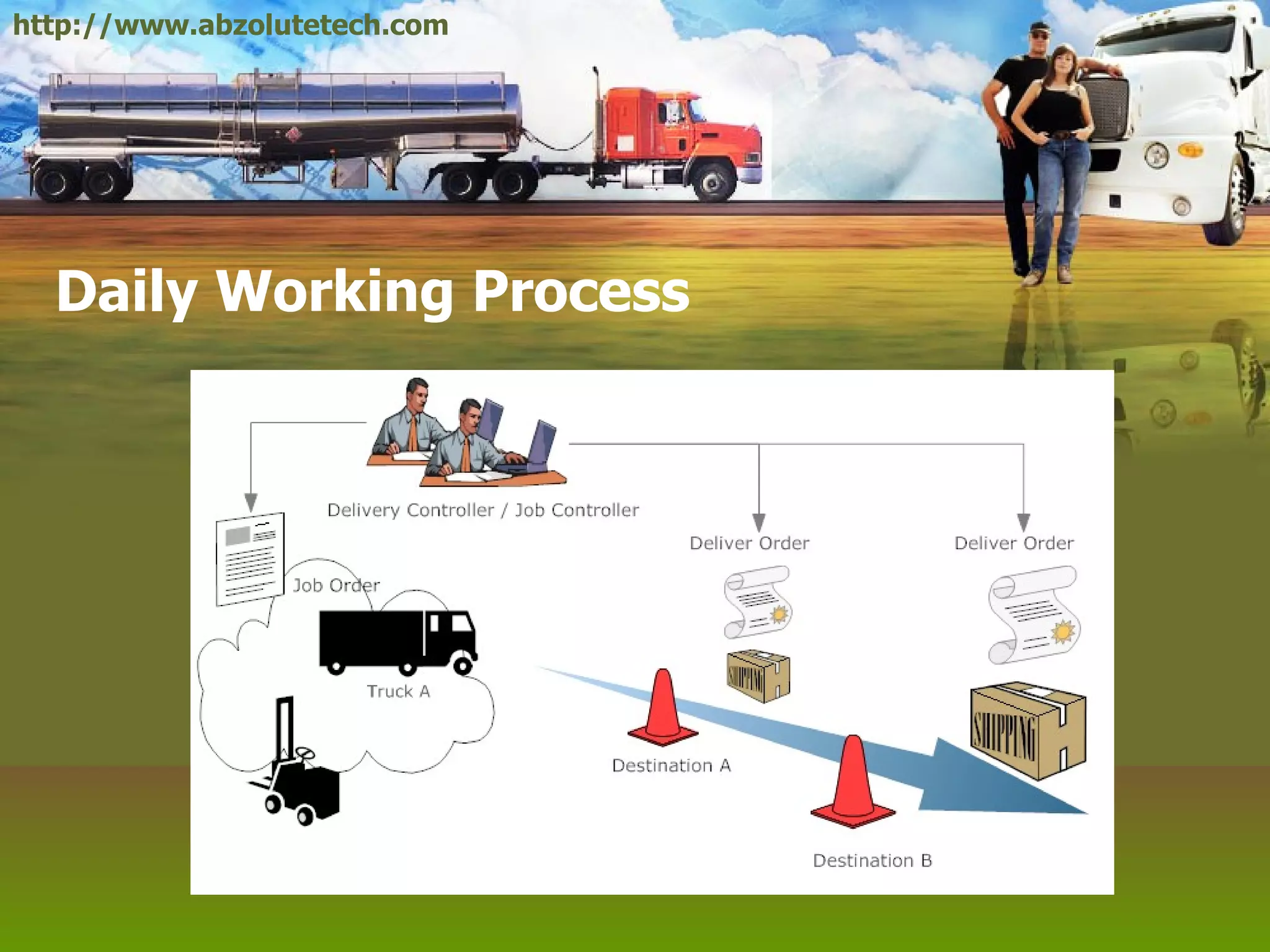 Daily Working Process http://www.abzolutetech.com 