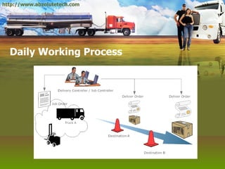 Daily Working Process http://www.abzolutetech.com 