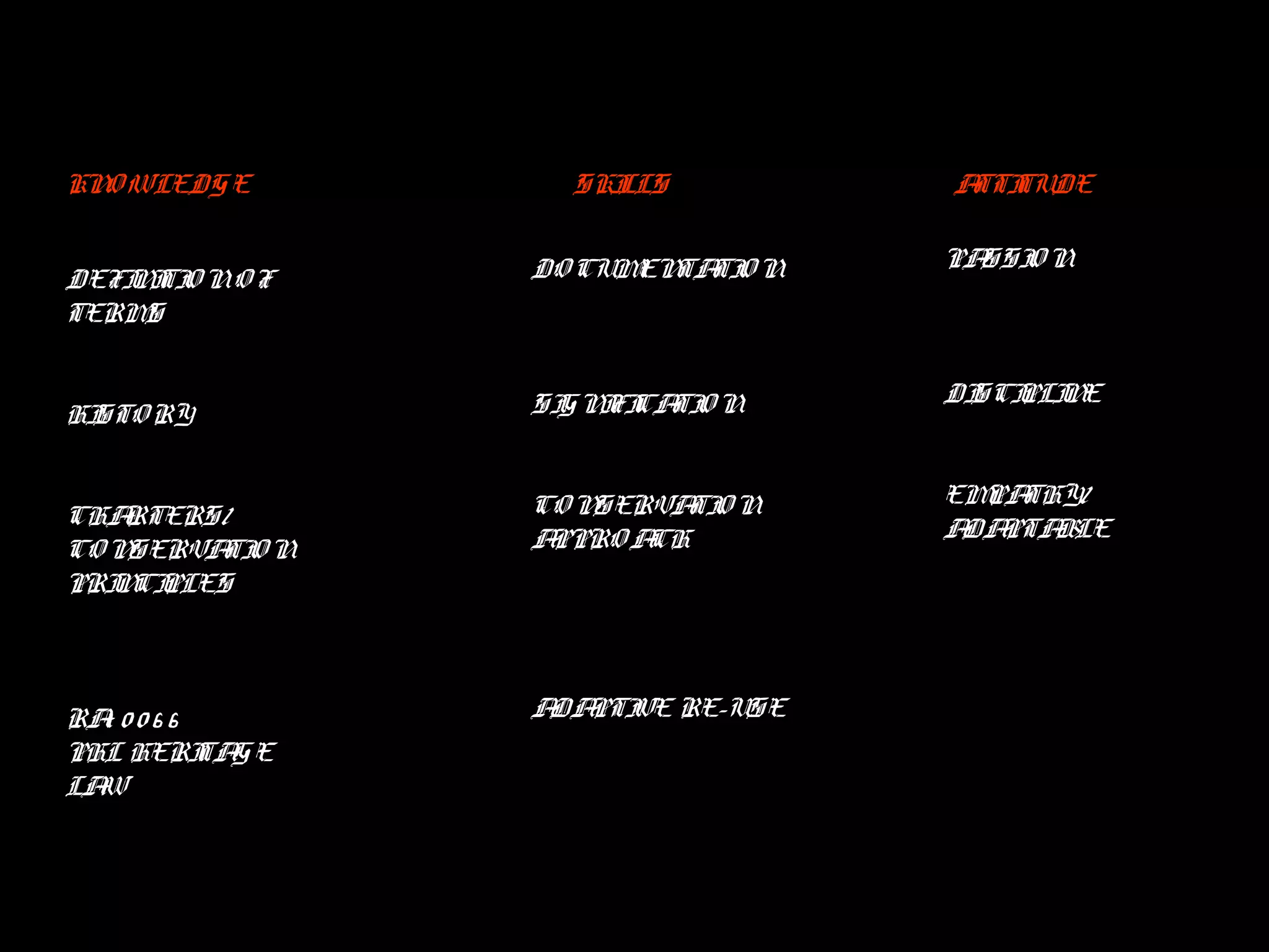KNO WLEDGE SKILLS ATTITUDE
DEFINITIO NO F
TERMS
HISTO RY
CHARTERS/
CONSERVATION
PRINCIPLES
RA1 0 0 6 6
PHL HERITAGE
LAW
DOCUMENTATIO N
SIGNIFICATIO N
CONSERVATION
APPRO ACH
ADAPTIVE RE-USE
PASSIO N
DISCIPLINE
EMPATHY/
ADAPTABLE
 