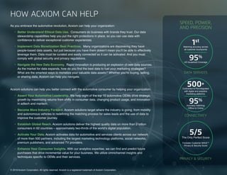 14 | Connected and Self-Driving Cars Spark Industry Convergence © 2018 Acxiom Corporation.
HOW ACXIOM CAN HELP
As you embrace the automotive revolution, Acxiom can help your organization:
•	 Better Understand Ethical Data Use. Consumers do business with brands they trust. Our data
stewardship capabilities help you put the right protections in place, so you can use data with
confidence to deliver exceptional customer experiences.
•	 Implement Data Monetization Best Practices. Many organizations are discovering they have
people-based data assets, but just because you have them doesn’t mean you’ll be able to effectively
leverage them. Data must be curated and easily connected so it can be activated. And you must
comply with global security and privacy regulations.
•	 Navigate the New Data Economy. Rapid innovation is producing an explosion of new data sources.
As the market for data expands, how do you find the best data to fuel your marketing strategies?
What are the smartest ways to monetize your valuable data assets? Whether you’re buying, selling,
or sharing data, Acxiom can help you navigate.
Acxiom solutions can help you better connect with the automotive consumer by helping your organization:
•	 Assert Your Automotive Leadership. We help eight of the top 10 automotive OEMs drive strategic
growth by maximizing returns from shifts in consumer data, changing product usage, and innovation
in adtech and martech.
•	 Become More Industry Forward. Acxiom solutions target where the industry is going, from mobility
and autonomous vehicles to redefining the matching process for sales leads and the use of data to
improve the customer journey.
•	 Establish Global Reach. Acxiom solutions deliver the highest quality data on more than 2 billion
consumers in 62 countries – approximately two-thirds of the world’s digital population.
•	 Activate Your Data. Acxiom activates data for automotive and services clients across our network
of more than 500 partners, including the largest marketing technology platforms, social networks,
premium publishers, and advanced TV providers.
•	 Enhance Your Consumer Insights. With our analytics expertise, we can find and predict future
purchases that drive incremental value for your business. We utilize omnichannel insights and
techniques specific to OEMs and their services.
© 2018 Acxiom Corporation. All rights reserved. Acxiom is a registered trademark of Acxiom Corporation.
1st
Matching accuracy across
all customer touchpoints
95%
US household Coverage
500+
Contracted & Pre-integrated
with digital and analytics
marketing platforms
95%
Accuracy matching
Offline to Online
5/5The Only Perfect Score
Forrester Customer WAVETM
Privacy & Security Score
DATA SERVICES
CONNECTIVITY
PRIVACY & SECURITY
SPEED, POWER,
AND PRECISION
 