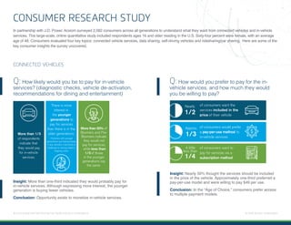 5 | Connected and Self-Driving Cars Spark Industry Convergence © 2018 Acxiom Corporation.
CONSUMER RESEARCH STUDY
In partnership with J.D. Power, Acxiom surveyed 2,582 consumers across all generations to understand what they want from connected vehicles and in-vehicle
services. This large-scale, online quantitative study included respondents ages 16 and older residing in the U.S. Sixty-four percent were female, with an average
age of 48. Consumers evaluated four key topics: connected vehicle services, data sharing, self-driving vehicles and ridesharing/car sharing. Here are some of the
key consumer insights the survey uncovered.
More than 1/3
of respondents
indicate that
they would pay
for in-vehicle
services.
There is more
interest in
the younger
generations to
pay for services
than there is in the
older generations.
More than 50% of
Boomers and Pre-
Boomers indicate
they would not
pay for services,
while less than
1/3of those
in the younger
generations say
the same.
However, with younger
generations purchasing fewer,
if any, vehicles, it becomes a
challenge to recoup initial or
ongoing costs.
of consumers want the
services included in the
price of their vehicle
Nearly
Approx.
A little
less than
1/2
1/4
1/3
of consumers want to
pay for services via a
subscription method
of consumers would prefer
a pay-per-use method to
in-vehicle services
CONNECTED VEHICLES
Q: How likely would you be to pay for in-vehicle
services? (diagnostic checks, vehicle de-activation,
recommendations for dining and entertainment)
Insight: More than one-third indicated they would probably pay for
in-vehicle services. Although expressing more interest, the younger
generation is buying fewer vehicles.
Conclusion: Opportunity exists to monetize in-vehicle services.
Q: How would you prefer to pay for the in-
vehicle services, and how much they would
you be willing to pay?
Insight: Nearly 50% thought the services should be included
in the price of the vehicle. Approximately one-third preferred a
pay-per-use model and were willing to pay $49 per use.
Conclusion: In the “Age of Choice,” consumers prefer access
to multiple payment models.
 