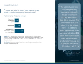6 | Connected and Self-Driving Cars Spark Industry Convergence © 2018 Acxiom Corporation.
CONNECTED VEHICLES
Q: Would you prefer to access these services via the
vehicle’s infotainment system or your cell phone?
Insight: 20% want services locked in their vehicle under one account. More
than 30% would rather access services on their cell phones — the center of their
lives. Nearly 50% want flexibility such as one account that they can access via
different methods.
Conclusion: Consumers expect seamless integration and access to services
across all connected devices.
Both the vehicle's
infotainment system
and my cell phone
My cell phone
The vehicle's
infotainment
system
20%
47%
32%
Preference for Accessing Services
© 2018 Acxiom Corporation.
- McKinsey Global Institute 11
The automotive revenue
pool will significantly
increase and diversify
toward on-demand
mobility services and
data-driven services. This
could create up to $1.5
trillion — or 30 percent
more — in additional
revenue potential in 2030,
compared with about $5.2
trillion from traditional car
sales and aftermarket
products/services, up by
50 percent from about
$3.5 trillion in 2015.
“
“
 