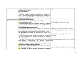 Acção para a Matemática, o Plano Nacional de leitura e a Rede de acção.
                       Bibliotecas Escolares”(p. 11)
                       V Considerações finais
                       Pontos fracos
                       “A existência de algumas condicionantes impostas aos alunos quer no
                       acesso a alguns recursos instalados na biblioteca, quer no acesso e/ou
                       permanência aos espaços da EB2,3 quando não têm actividades lectivas
                       nos períodos da tarde”(p.13)
Agrupamento de Escolas II Caracterização do Agrupamento
das Taipas Guimarães   “A biblioteca é um espaço agradável e procurado. ” (p.3)
                       3. Organização e gestão escolar                                          Referências às boas condições do espaço.
                       “O Agrupamento tem zelado pela manutenção, segurança e salubridade
                       dos espaços. Existem três bibliotecas integradas na Rede De Bibliotecas
                       Escolares.” (p.5)
                       1.2. Participação e desenvolvimento Cívico
                       “O envolvimento dos alunos passa, também: pela organização e Referência a actividades de animação da biblioteca,
                       dinamização de actividades de animação da Biblioteca, envolvendo os embora não seja muito claro em que vertente é feita.
                       alunos de diferentes anos (Piruetas com Letras e Companhia); …” (p.6)
                       2.4. Abrangência do currículo e valorização dos saberes e da
                       aprendizagem                                                             Referência vaga à participação da biblioteca no apoio
                       “ Todas as EB1 possuem algum equipamento informático, nalguns casos ao currículo.
                       um pouco ultrapassado; as bibliotecas existentes têm dinâmicas
                       diferenciadas.” (p.8)
                       “É de realçar o desenvolvimento de projectos ligados à Educação para a Referência `aos projectos da BE, ainda que de forma
                       Saúde…Biblioteca       Escolar/Centro    de      Recursos    Educativos, vaga.
                       demonstrativos de uma oferta educativa que tem em conta as
                       componentes experimentais e as dimensões culturais e sociais.” (p.9)
                       3.3. Gestão dos recursos materiais e financeiros
                       “De realçar as instalações da Biblioteca que funciona como pólo de
                       atracção dos alunos” (p.10)                                              Envolvimento da comunidade como aspecto a realçar.
                       3.4. Participação dos pais e de outros elementos da Comunidade


                                                                                                                                                        2
 