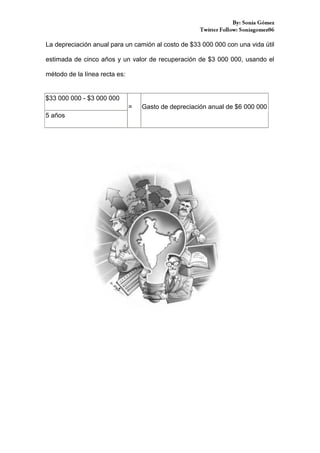 La depreciación anual para un camión al costo de $33 000 000 con una vida útil
estimada de cinco años y un valor de recuperación de $3 000 000, usando el
método de la línea recta es:

$33 000 000 - $3 000 000
=
5 años

Gasto de depreciación anual de $6 000 000

 