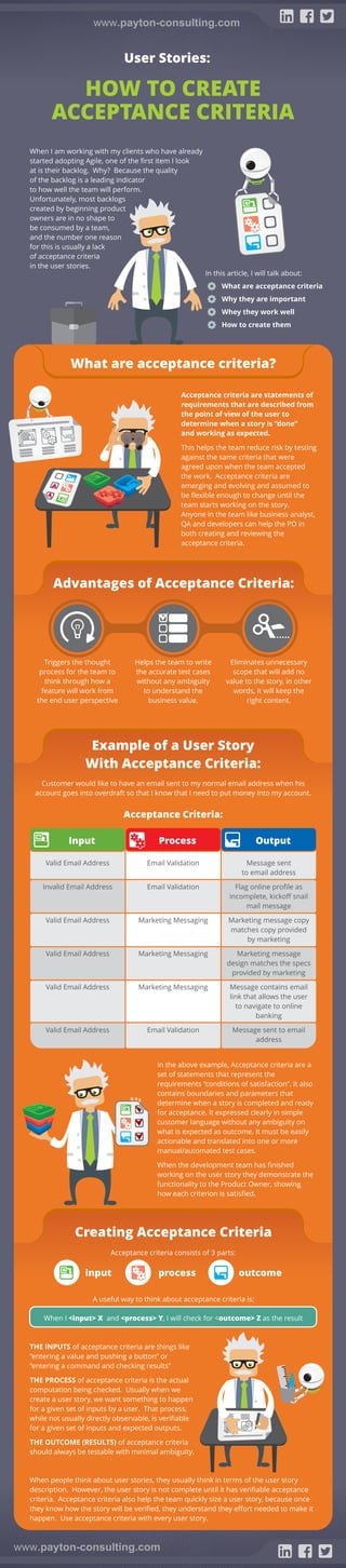In this article, I will talk about:
What are acceptance criteria
Why they are important
Whey they work well
How to create them
User Stories:
When I am working with my clients who have already
started adopting Agile, one of the ﬁrst item I look
at is their backlog. Why? Because the quality
of the backlog is a leading indicator
to how well the team will perform.
Unfortunately, most backlogs
created by beginning product
owners are in no shape to
be consumed by a team,
and the number one reason
for this is usually a lack
of acceptance criteria
in the user stories.
Acceptance criteria are statements of
requirements that are described from
the point of view of the user to
determine when a story is “done”
and working as expected.
This helps the team reduce risk by testing
against the same criteria that were
agreed upon when the team accepted
the work. Acceptance criteria are
emerging and evolving and assumed to
be ﬂexible enough to change until the
team starts working on the story.
Anyone in the team like business analyst,
QA and developers can help the PO in
both creating and reviewing the
acceptance criteria.
What are acceptance criteria?
Advantages of Acceptance Criteria:
Triggers the thought
process for the team to
think through how a
feature will work from
the end user perspective
Helps the team to write
the accurate test cases
without any ambiguity
to understand the
business value.
Eliminates unnecessary
scope that will add no
value to the story, in other
words, it will keep the
right content.
Input Process Output
Message sent
to email address
Flag online proﬁle as
incomplete, kickoﬀ snail
mail message
Marketing message copy
matches copy provided
by marketing
Marketing message
design matches the specs
provided by marketing
Message contains email
link that allows the user
to navigate to online
banking
Message sent to email
address
Email Validation
Email Validation
Marketing Messaging
Marketing Messaging
Marketing Messaging
Email Validation
Valid Email Address
Invalid Email Address
Valid Email Address
Valid Email Address
Valid Email Address
Valid Email Address
In the above example, Acceptance criteria are a
set of statements that represent the
requirements “conditions of satisfaction”. It also
contains boundaries and parameters that
determine when a story is completed and ready
for acceptance. It expressed clearly in simple
customer language without any ambiguity on
what is expected as outcome. It must be easily
actionable and translated into one or more
manual/automated test cases.
When the development team has ﬁnished
working on the user story they demonstrate the
functionality to the Product Owner, showing
how each criterion is satisﬁed.
THE INPUTS of acceptance criteria are things like
“entering a value and pushing a button” or
“entering a command and checking results”
THE PROCESS of acceptance criteria is the actual
computation being checked. Usually when we
create a user story, we want something to happen
for a given set of inputs by a user. That process,
while not usually directly observable, is veriﬁable
for a given set of inputs and expected outputs.
THE OUTCOME (RESULTS) of acceptance criteria
should always be testable with minimal ambiguity.
When I <input> X and <process> Y, I will check for <outcome> Z as the result
When people think about user stories, they usually think in terms of the user story
description. However, the user story is not complete until it has veriﬁable acceptance
criteria. Acceptance criteria also help the team quickly size a user story, because once
they know how the story will be veriﬁed, they understand they eﬀort needed to make it
happen. Use acceptance criteria with every user story.
www.payton-consulting.com
www.payton-consulting.com
HOW TO CREATE
ACCEPTANCE CRITERIA
Example of a User Story
With Acceptance Criteria:
Customer would like to have an email sent to my normal email address when his
account goes into overdraft so that I know that I need to put money into my account.
Acceptance Criteria:
Creating Acceptance Criteria
Acceptance criteria consists of 3 parts:
A useful way to think about acceptance criteria is:
input outcomeprocess
 