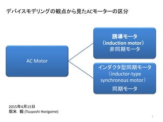 AC Motor
誘導モータ
（induction motor）
非同期モータ
インダクタ型同期モータ
（inductor-type
synchronous motor）
同期モータ
デバイスモデリングの観点から見たACモーターの区分
2015年4月15日
堀米 毅 (Tsuyoshi Horigome)
1
 
