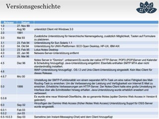 Versionsgeschichte
 