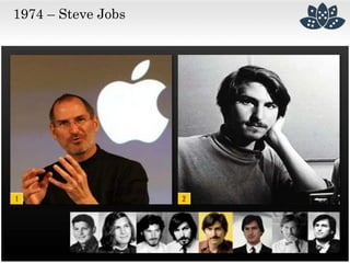 1974 – Steve Jobs
 