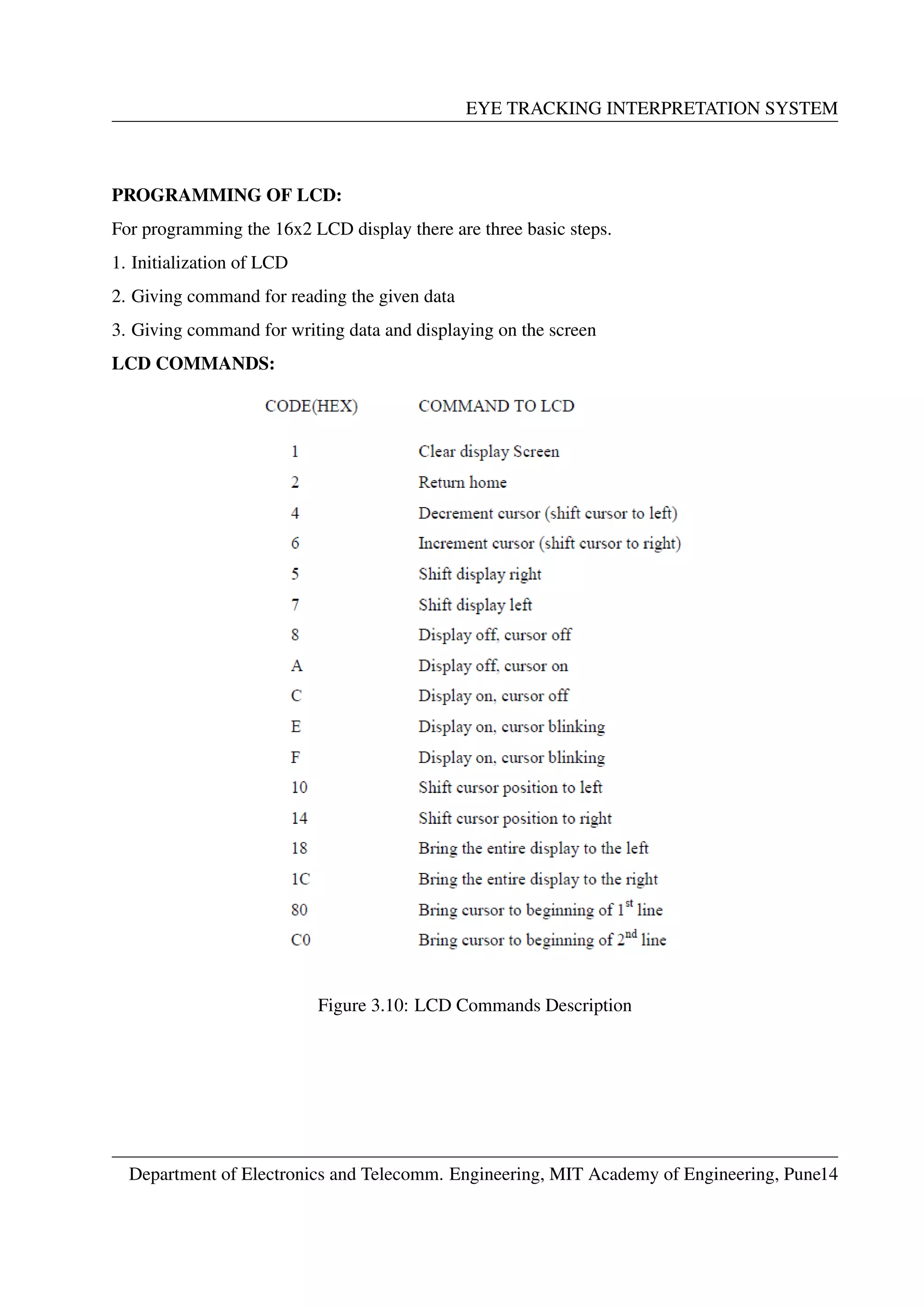 EYE TRACKING INTERPRETATION SYSTEM
PROGRAMMING OF LCD:
For programming the 16x2 LCD display there are three basic steps.
1. Initialization of LCD
2. Giving command for reading the given data
3. Giving command for writing data and displaying on the screen
LCD COMMANDS:
Figure 3.10: LCD Commands Description
Department of Electronics and Telecomm. Engineering, MIT Academy of Engineering, Pune14
 