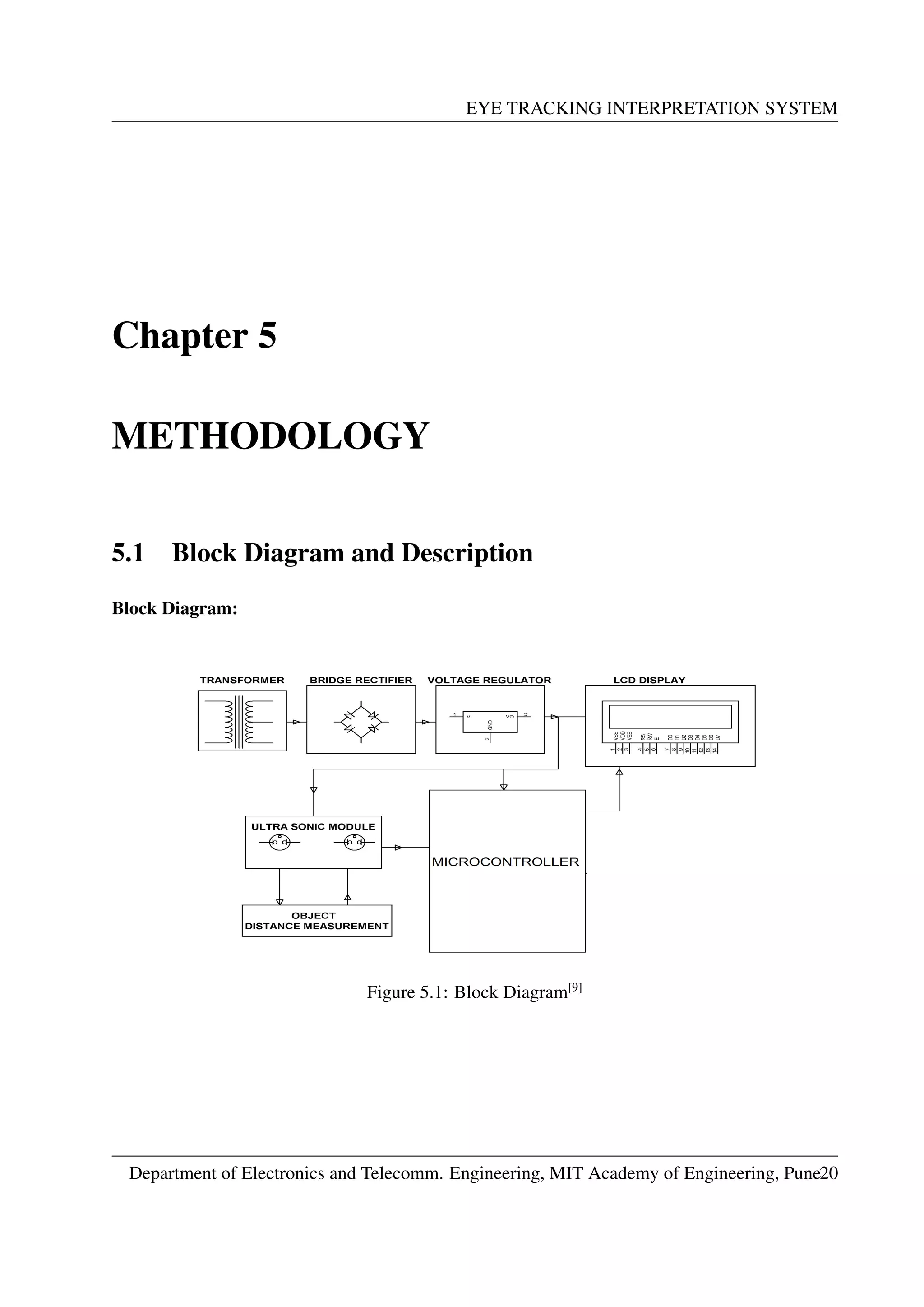 EYE TRACKING INTERPRETATION SYSTEM
Chapter 5
METHODOLOGY
5.1 Block Diagram and Description
Block Diagram:
Figure 5.1: Block Diagram[9]
Department of Electronics and Telecomm. Engineering, MIT Academy of Engineering, Pune20
 