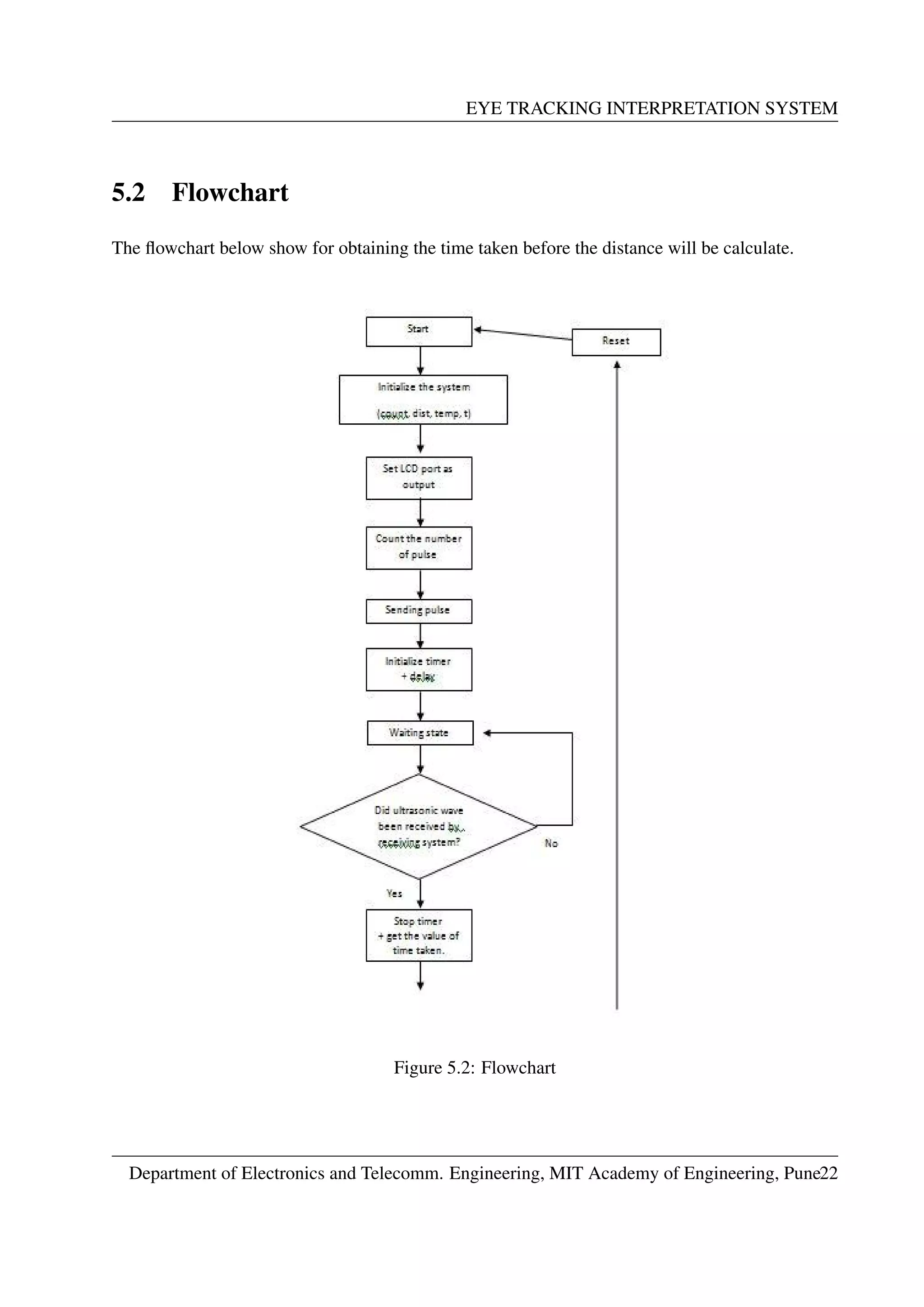 EYE TRACKING INTERPRETATION SYSTEM
5.2 Flowchart
The ﬂowchart below show for obtaining the time taken before the distance will be calculate.
Figure 5.2: Flowchart
Department of Electronics and Telecomm. Engineering, MIT Academy of Engineering, Pune22
 