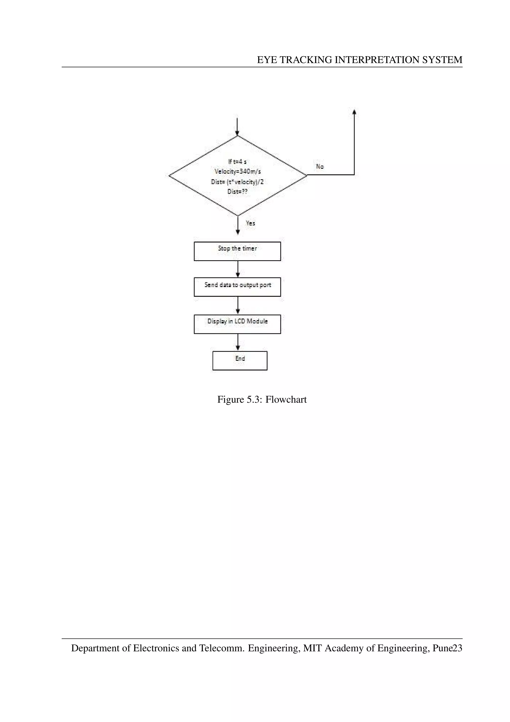 EYE TRACKING INTERPRETATION SYSTEM
Figure 5.3: Flowchart
Department of Electronics and Telecomm. Engineering, MIT Academy of Engineering, Pune23
 