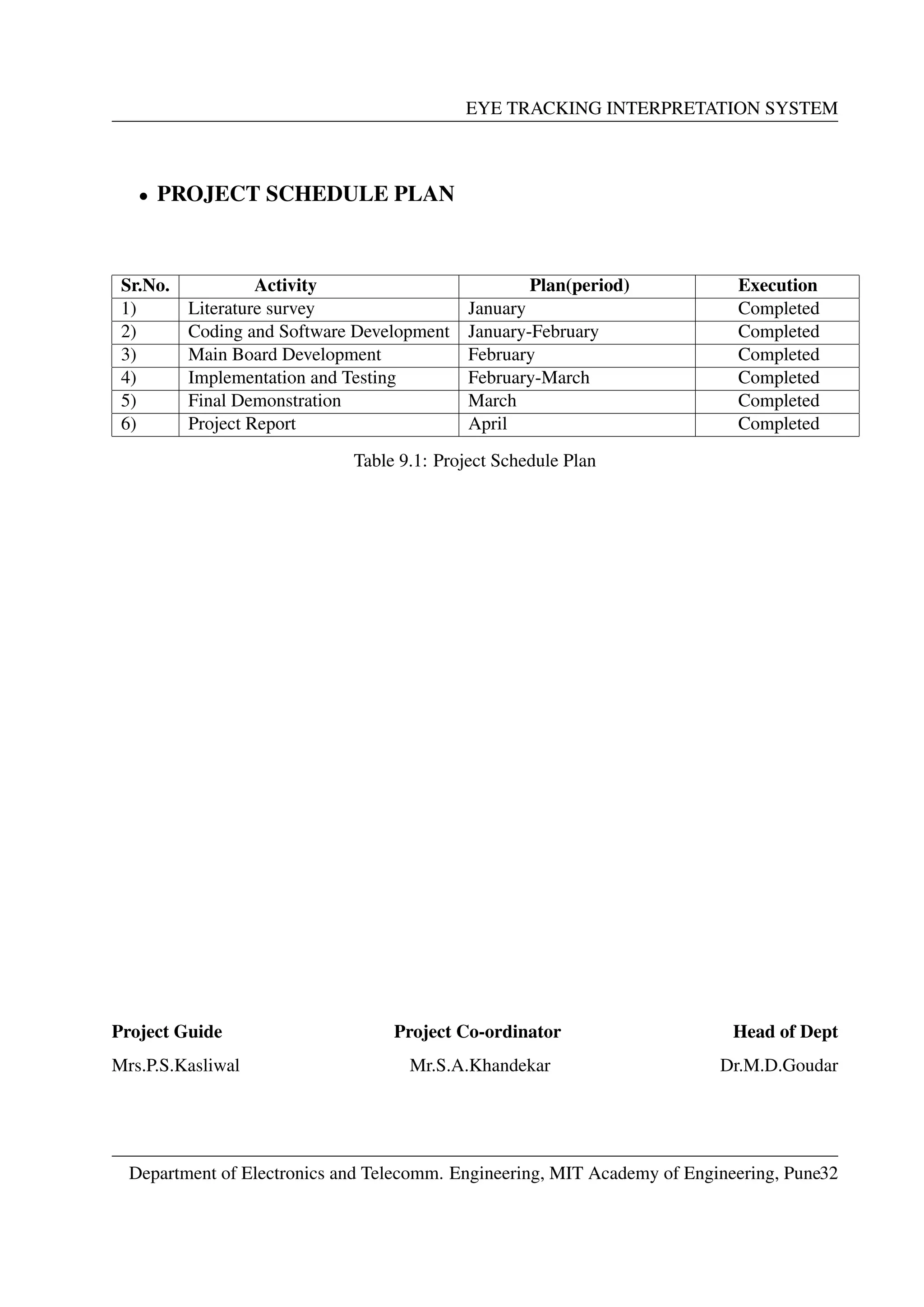 EYE TRACKING INTERPRETATION SYSTEM
• PROJECT SCHEDULE PLAN
Sr.No. Activity Plan(period) Execution
1) Literature survey January Completed
2) Coding and Software Development January-February Completed
3) Main Board Development February Completed
4) Implementation and Testing February-March Completed
5) Final Demonstration March Completed
6) Project Report April Completed
Table 9.1: Project Schedule Plan
Project Guide Project Co-ordinator Head of Dept
Mrs.P.S.Kasliwal Mr.S.A.Khandekar Dr.M.D.Goudar
Department of Electronics and Telecomm. Engineering, MIT Academy of Engineering, Pune32
 