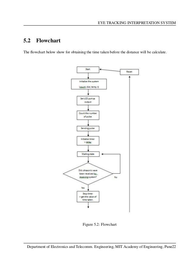 Project Report Distance measurement system radar block diagram 