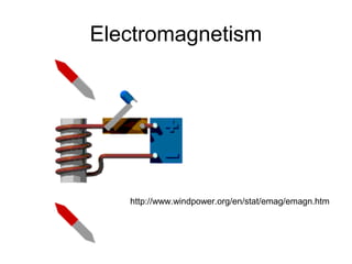 Electromagnetism
http://www.windpower.org/en/stat/emag/emagn.htm
 