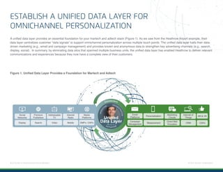 A Guide to Omnichannel Personalization | PPT