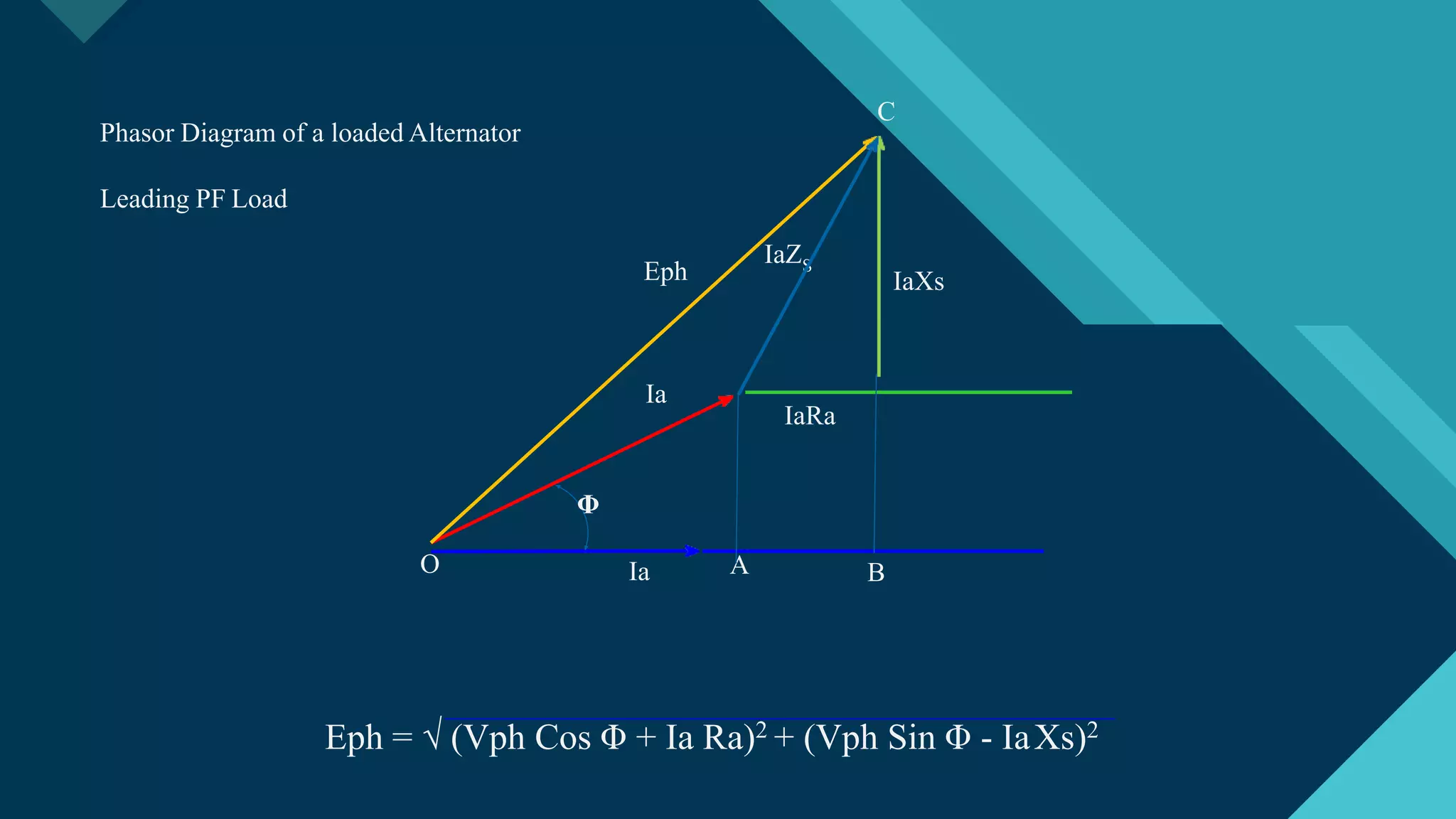 Automatic voltage regulations And V curves of alternators PPT