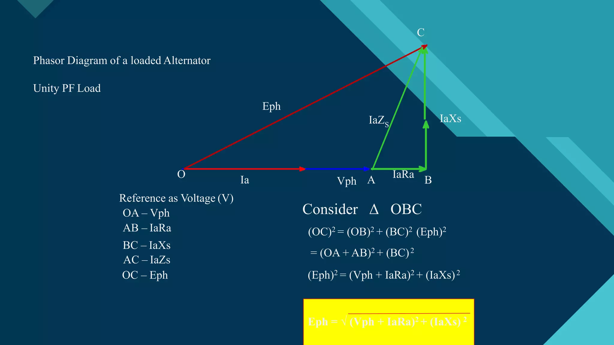 Automatic voltage regulations And V curves of alternators PPT