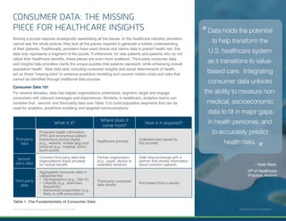 3 | Enhance Healthcare Analytics with Consumer Data © 2018 Acxiom Corporation.
CONSUMER DATA: THE MISSING
PIECE FOR HEALTHCARE INSIGHTS
Solving a puzzle requires strategically assembling all the pieces. In the healthcare industry, providers
cannot see the whole picture; they lack all the pieces required to generate a holistic understanding
of their patients. Traditionally, providers have used clinical and claims data to predict health risk; this
data only represents a fragment of the puzzle. Furthermore, for new patients and patients who do not
utilize their healthcare benefits, these pieces are even more scattered. Third-party consumer data
and insights help providers clarify the unique puzzles that patients represent, while enhancing overall
population health. New data sets, including consumer insights and social determinants of health,
act as those “missing links” to enhance predictive modeling and uncover hidden costs and risks that
cannot be identified through traditional data sources.
Consumer Data 101
For several decades, data has helped organizations understand, segment, target and engage
consumers with relevant messages and experiences. Similarly, in healthcare, analytics teams can
combine first-, second- and third-party data (see Table 1) to build population segments that can be
used for analytics, predictive modeling and targeted communications.
© 2018 Acxiom Corporation.
What is it?
Where does it
come from?
How is it acquired?
First-party
data
Protected health information
(PHI) and anonymous patient
interactions across digital
(e.g., website, mobile app) and
physical (e.g., hospital, clinic)
touch points.
Healthcare provider
Collected and owned by
the provider
Second-
party data
Common first-party data that
organizations share privately
for mutual benefit.
Partner organization
(e.g., payer, device or
wearable vendors)
Safe data exchange with a
partner that shares information
about common patients
Third-party
data
Aggregated consumer data in
categories like:
•	 Demographics (e.g., Gen X)
•	 Lifestyle (e.g., exercises
frequently)
•	 Behavioral propensities (e.g.,
likely to refill prescription)
Third-party consumer
data vendor
Purchased from a vendor
Table 1. The Fundamentals of Consumer Data
- Heidi West,
VP of Healthcare
Practice, Acxiom
Data holds the potential
to help transform the
U.S. healthcare system
as it transitions to value-
based care. Integrating
consumer data unlocks
the ability to measure non-
medical, socioeconomic
data to fill in major gaps
in health personas, and
to accurately predict
health risks.
“
“
 
