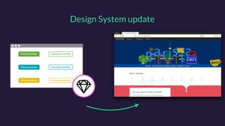 UX + design
Initial idea
Angular
component lib
Product
code
Sketch lib
Barista
Design System
 