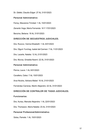 Dr. Glellel, Claudio Edgar: 27 AL 31/01/2023
Personal Administrativo:
Fenoy, Macarena Trinidad: 1 AL 15/01/2023
Zanardo Vega, María Fernanda: 16 Y 17/01/2023
Benzina, Betiana: 18 AL 31/01/2023
DIRECCIÓN DE SECUESTROS JUDICIALES.
Dra. Ruocco, Vanina Elisabeth: 1 AL 6/01/2023
Dra. Olguín Yurchag, Isabel del Carmen: 7 AL 11/01/2023
Dra. Lazarte, Natalia: 12 AL 21/01/2023
Dra. Murcia, Griselda Noemí: 22 AL 31/01/2023
Personal Administrativo:
Penna, Laura: 1 AL 6/01/2023
Cavallera, Celso: 7 AL 15/01/2023
Arce Nicotra, Adriana Mabel: 16 AL 21/01/2023
Fernández Carreras, Martin Alejandro: 22 AL 31/01/2023
DIRECCIÓN DE CONTRALOR DE TASAS JUDICIALES.
Funcionarios:
Dra. Auriau, Marcela Alejandra: 1 AL 22/01/2023
Dra. Thompson, María Natalia: 23 AL 31/01/2023
Personal Profesional/Administrativo
Soloa, Pamela: 1 AL 15/01/2023
12
 