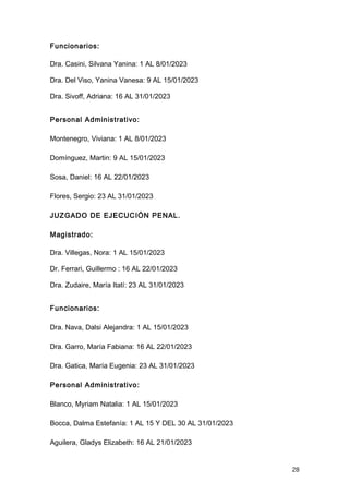 Funcionarios:
Dra. Casini, Silvana Yanina: 1 AL 8/01/2023
Dra. Del Viso, Yanina Vanesa: 9 AL 15/01/2023
Dra. Sivoff, Adriana: 16 AL 31/01/2023
Personal Administrativo:
Montenegro, Viviana: 1 AL 8/01/2023
Domínguez, Martin: 9 AL 15/01/2023
Sosa, Daniel: 16 AL 22/01/2023
Flores, Sergio: 23 AL 31/01/2023
JUZGADO DE EJECUCIÓN PENAL.
Magistrado:
Dra. Villegas, Nora: 1 AL 15/01/2023
Dr. Ferrari, Guillermo : 16 AL 22/01/2023
Dra. Zudaire, María Itatí: 23 AL 31/01/2023
Funcionarios:
Dra. Nava, Dalsi Alejandra: 1 AL 15/01/2023
Dra. Garro, María Fabiana: 16 AL 22/01/2023
Dra. Gatica, María Eugenia: 23 AL 31/01/2023
Personal Administrativo:
Blanco, Myriam Natalia: 1 AL 15/01/2023
Bocca, Dalma Estefanía: 1 AL 15 Y DEL 30 AL 31/01/2023
Aguilera, Gladys Elizabeth: 16 AL 21/01/2023
28
 