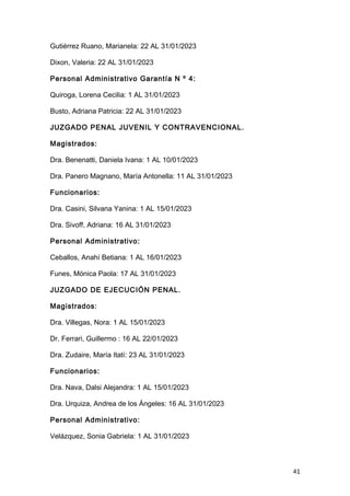 Gutiérrez Ruano, Marianela: 22 AL 31/01/2023
Dixon, Valeria: 22 AL 31/01/2023
Personal Administrativo Garantía N º 4:
Quiroga, Lorena Cecilia: 1 AL 31/01/2023
Busto, Adriana Patricia: 22 AL 31/01/2023
JUZGADO PENAL JUVENIL Y CONTRAVENCIONAL.
Magistrados:
Dra. Benenatti, Daniela Ivana: 1 AL 10/01/2023
Dra. Panero Magnano, María Antonella: 11 AL 31/01/2023
Funcionarios:
Dra. Casini, Silvana Yanina: 1 AL 15/01/2023
Dra. Sivoff, Adriana: 16 AL 31/01/2023
Personal Administrativo:
Ceballos, Anahí Betiana: 1 AL 16/01/2023
Funes, Mónica Paola: 17 AL 31/01/2023
JUZGADO DE EJECUCIÓN PENAL.
Magistrados:
Dra. Villegas, Nora: 1 AL 15/01/2023
Dr. Ferrari, Guillermo : 16 AL 22/01/2023
Dra. Zudaire, María Itatí: 23 AL 31/01/2023
Funcionarios:
Dra. Nava, Dalsi Alejandra: 1 AL 15/01/2023
Dra. Urquiza, Andrea de los Ángeles: 16 AL 31/01/2023
Personal Administrativo:
Velázquez, Sonia Gabriela: 1 AL 31/01/2023
41
 