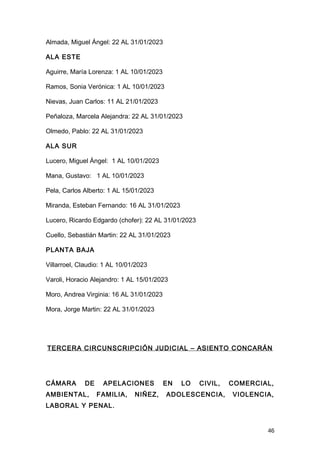 Almada, Miguel Ángel: 22 AL 31/01/2023
ALA ESTE
Aguirre, María Lorenza: 1 AL 10/01/2023
Ramos, Sonia Verónica: 1 AL 10/01/2023
Nievas, Juan Carlos: 11 AL 21/01/2023
Peñaloza, Marcela Alejandra: 22 AL 31/01/2023
Olmedo, Pablo: 22 AL 31/01/2023
ALA SUR
Lucero, Miguel Ángel: 1 AL 10/01/2023
Mana, Gustavo: 1 AL 10/01/2023
Pela, Carlos Alberto: 1 AL 15/01/2023
Miranda, Esteban Fernando: 16 AL 31/01/2023
Lucero, Ricardo Edgardo (chofer): 22 AL 31/01/2023
Cuello, Sebastián Martin: 22 AL 31/01/2023
PLANTA BAJA
Villarroel, Claudio: 1 AL 10/01/2023
Varoli, Horacio Alejandro: 1 AL 15/01/2023
Moro, Andrea Virginia: 16 AL 31/01/2023
Mora, Jorge Martin: 22 AL 31/01/2023
TERCERA CIRCUNSCRIPCIÓN JUDICIAL – ASIENTO CONCARÁN
CÁMARA DE APELACIONES EN LO CIVIL, COMERCIAL,
AMBIENTAL, FAMILIA, NIÑEZ, ADOLESCENCIA, VIOLENCIA,
LABORAL Y PENAL.
46
 