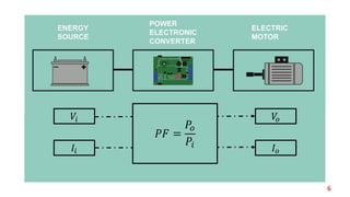 6
𝑉𝑖
𝐼𝑖
𝑉𝑜
𝐼 𝑜
𝑃𝐹 =
𝑃𝑜
𝑃𝑖
 