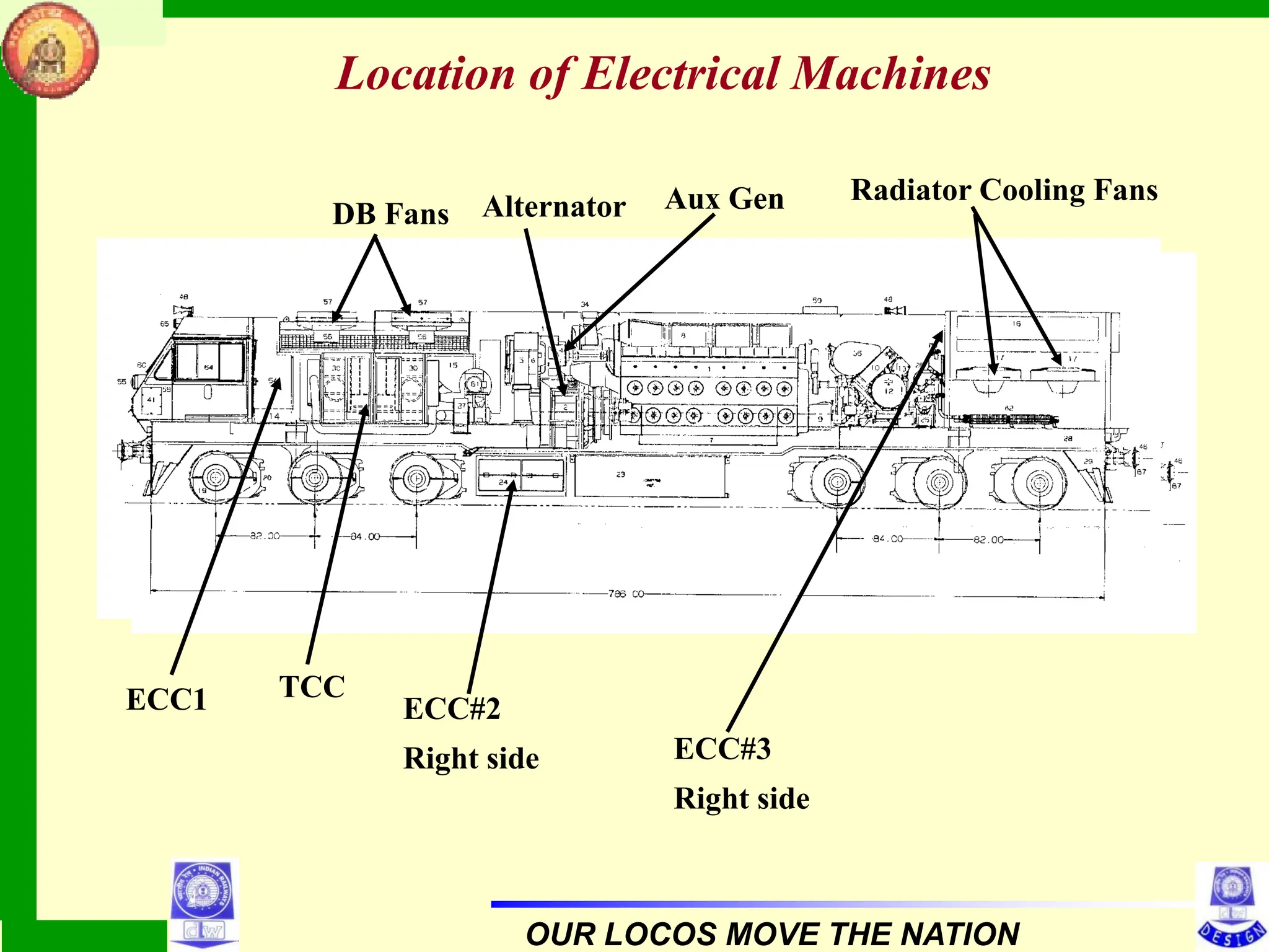 AC-AC Traction system in Locomotives of Indian Railway.pdf