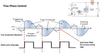 Triangular Conduction Mode AC-AC voltage covertors (Cycloconvertors) | PPTX