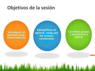 Objetivos de la sesión



                  Ejemplificar el
 Introducir el   aprend. coop.con   Coordinar grupos
aprend.coop.                         y estructuras a
                    los nuevos           aplicar
como recurso        contenidos
 