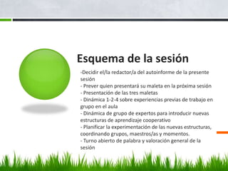 Esquema de la sesión
-Decidir el/la redactor/a del autoinforme de la presente
sesión
- Prever quien presentará su maleta en la próxima sesión
- Presentación de las tres maletas
- Dinámica 1-2-4 sobre experiencias previas de trabajo en
grupo en el aula
- Dinámica de grupo de expertos para introducir nuevas
estructuras de aprendizaje cooperativo
- Planificar la experimentación de las nuevas estructuras,
coordinando grupos, maestros/as y momentos.
- Turno abierto de palabra y valoración general de la
sesión
 