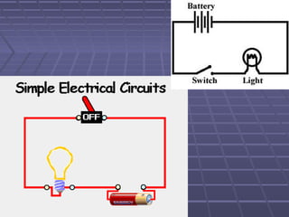 Ac dc and circuits | PPT