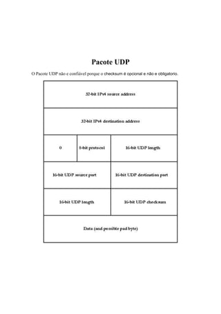 Pacote UDP
O Pacote UDP não e confiável porque o checksum é opcional e não e obligatorio.
 