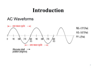 Ac meters-part-1 | PPT