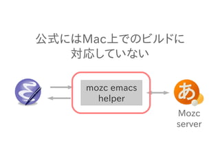 公式にはMac上でのビルドに 
mozc emacs 
helper 
Mozc 
server 
対応していない 
 