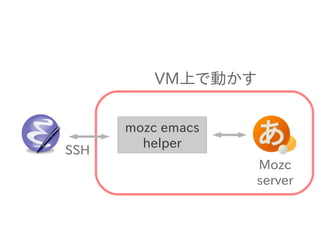 VM上で動かす 
mozc emacs 
helper 
SSH 
Mozc 
server 
 