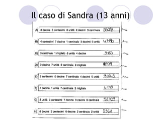 Il caso di Sandra (13 anni)
 