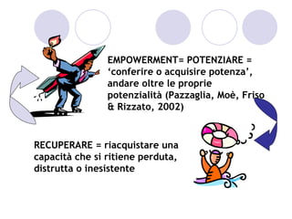 EMPOWERMENT= POTENZIARE =
                ‘conferire o acquisire potenza’,
                andare oltre le proprie
                potenzialità (Pazzaglia, Moè, Friso
                & Rizzato, 2002)


RECUPERARE = riacquistare una
capacità che si ritiene perduta,
distrutta o inesistente
 